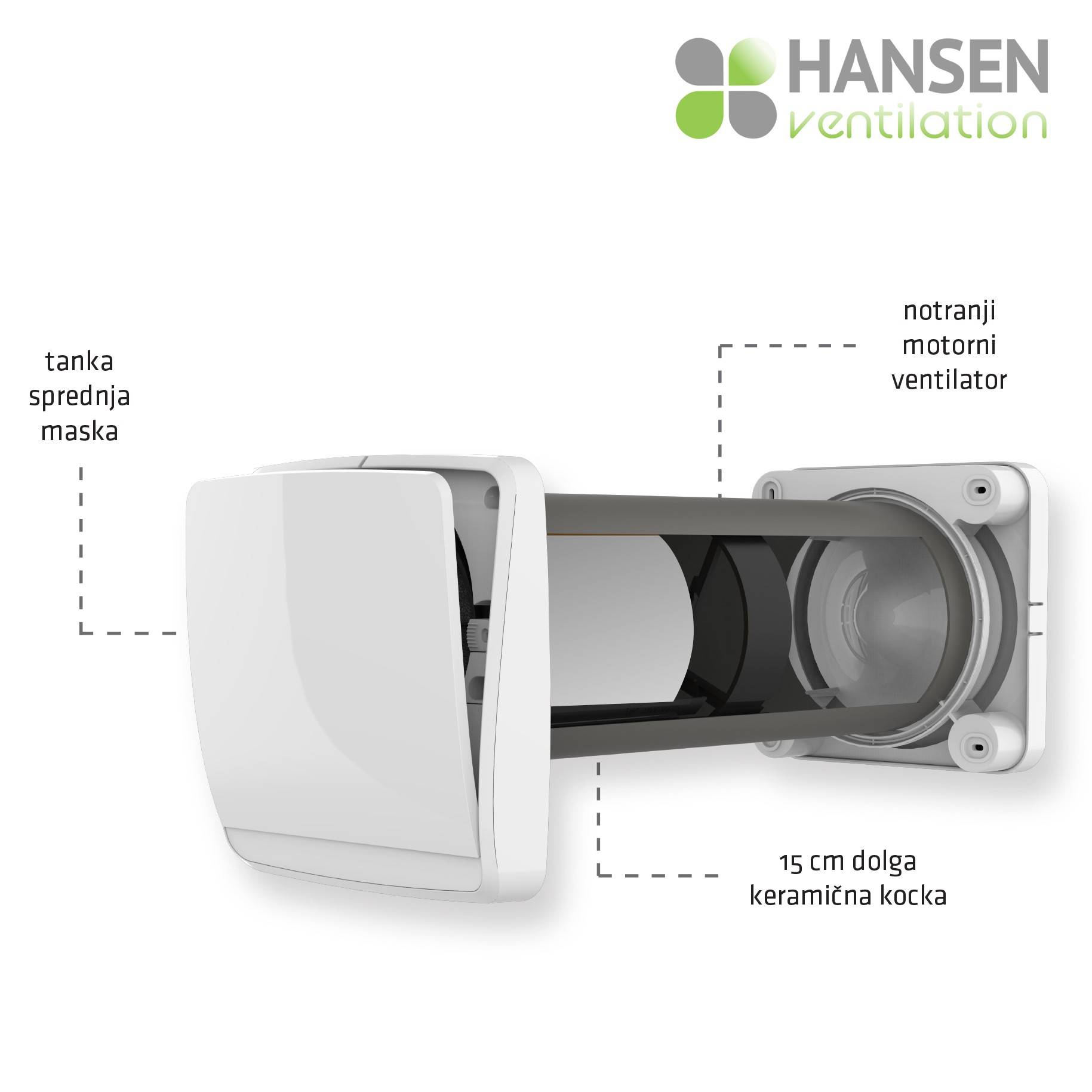 Prezračevanje z rekuperacijo Hansen